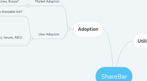 Mind Map: ShareBar