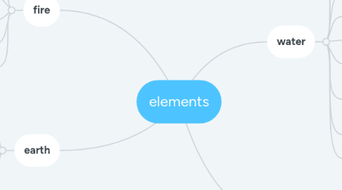 Mind Map: elements