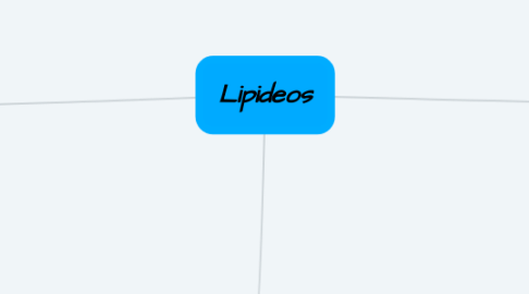 Mind Map: Lipideos