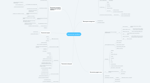 Mind Map: Увеличение прибыли