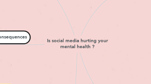 Mind Map: Is social media hurting your mental health ?