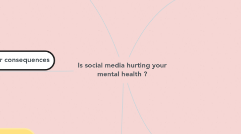 Mind Map: Is social media hurting your mental health ?