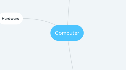 Mind Map: Computer