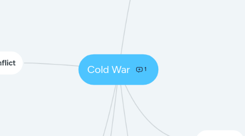 Mind Map: Cold War