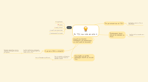 Mind Map: As TIC em sala de aula