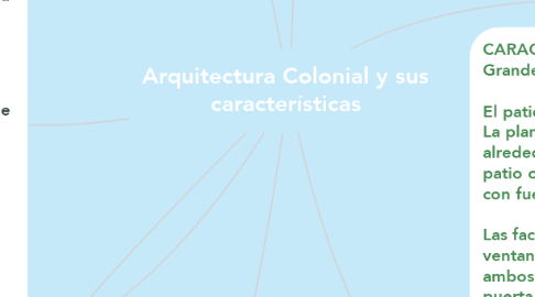 Mind Map: Arquitectura Colonial y sus características