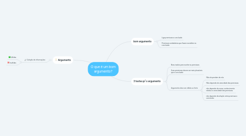 Mind Map: O que é um bom argumento?