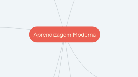 Mind Map: Aprendizagem Moderna