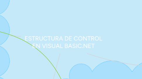 Mind Map: ESTRUCTURA DE CONTROL EN VISUAL BASIC.NET