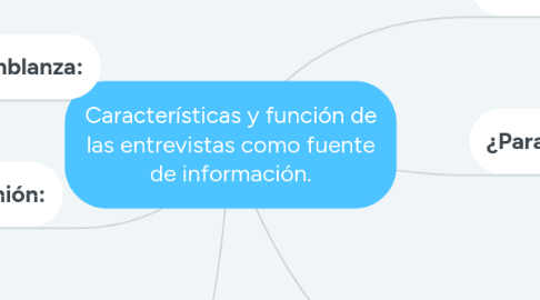 Mind Map: Características y función de las entrevistas como fuente de información.