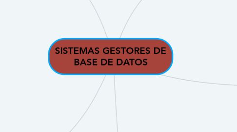 Mind Map: SISTEMAS GESTORES DE BASE DE DATOS