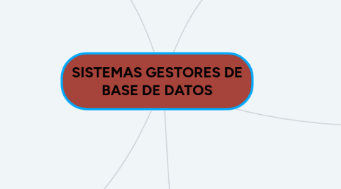 Mind Map: SISTEMAS GESTORES DE BASE DE DATOS