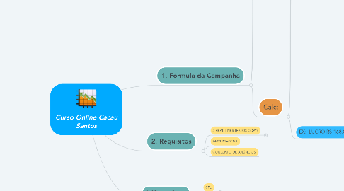 Mind Map: Curso Online Cacau Santos