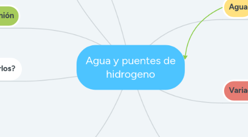 Mind Map: Agua y puentes de hidrogeno