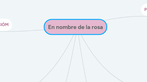 Mind Map: En nombre de la rosa