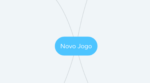 Mind Map: Novo Jogo