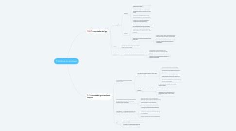 Mind Map: Problemas no arranque