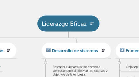 Mind Map: Liderazgo Eficaz