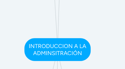 Mind Map: INTRODUCCION A LA ADMINSITRACIÓN