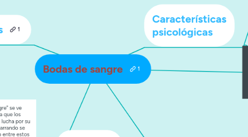 Mind Map: Bodas de sangre