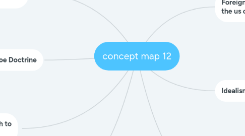 Mind Map: concept map 12