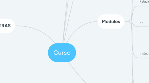 Mind Map: Curso