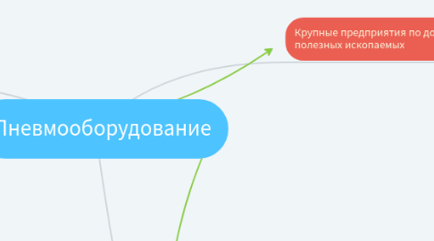 Mind Map: Пневмооборудование