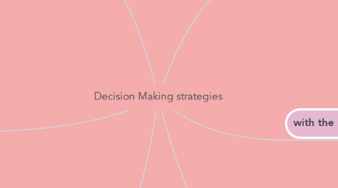 Mind Map: Decision Making strategies
