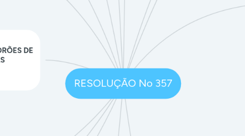 Mind Map: RESOLUÇÃO No 357