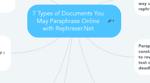 Mind Map: 7 Types of Documents You May Paraphrase Online with Rephraser.Net