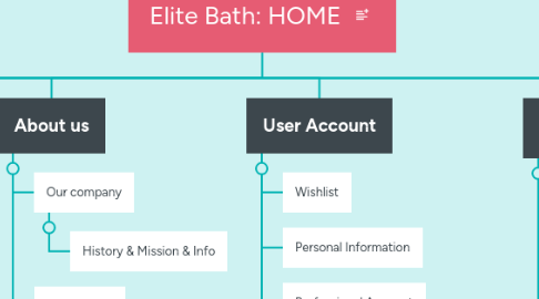 Mind Map: Elite Bath: HOME