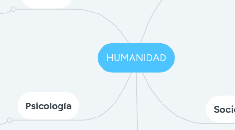 Mind Map: HUMANIDAD