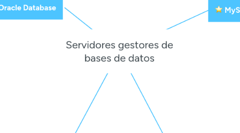 Mind Map: Servidores gestores de bases de datos