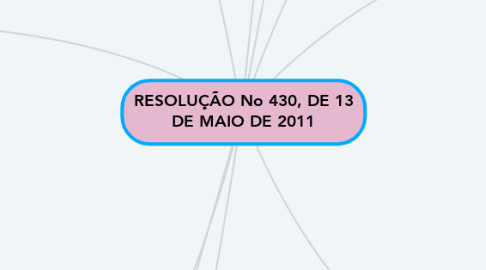 Mind Map: RESOLUÇÃO No 430, DE 13 DE MAIO DE 2011