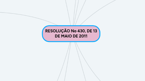 Mind Map: RESOLUÇÃO No 430, DE 13 DE MAIO DE 2011