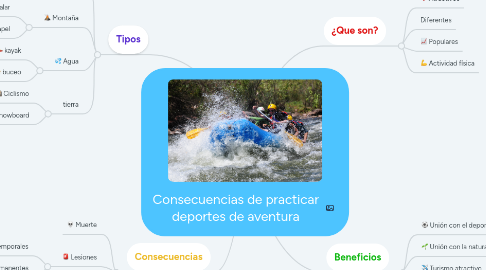 Mind Map: Consecuencias de practicar deportes de aventura