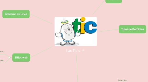 Mind Map: Las Tic´s