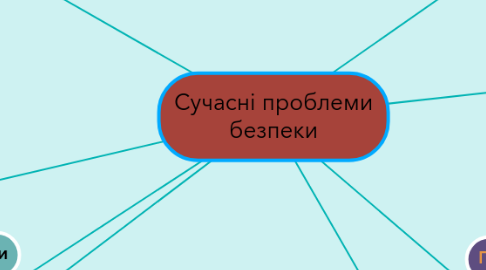 Mind Map: Cучасні проблеми безпеки