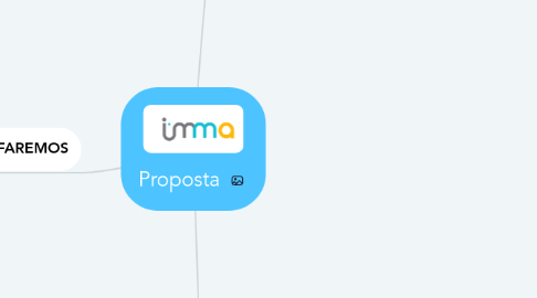 Mind Map: Proposta