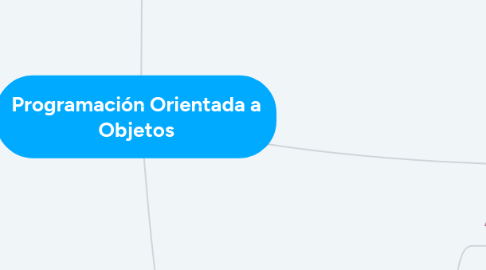 Mind Map: Programación Orientada a Objetos