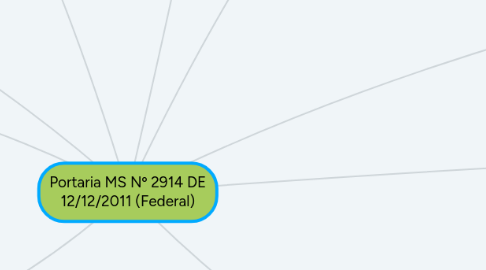 Mind Map: Portaria MS Nº 2914 DE 12/12/2011 (Federal)