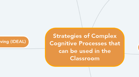 Mind Map: Strategies of Complex Cognitive Processes that can be used in the Classroom