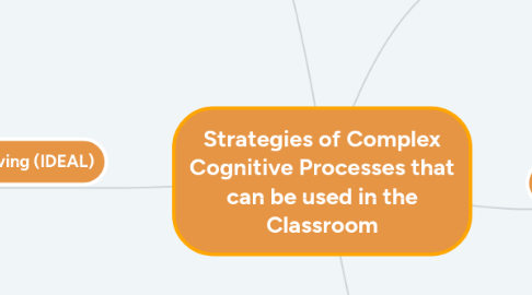 Mind Map: Strategies of Complex Cognitive Processes that can be used in the Classroom