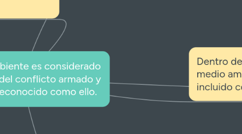 Mind Map: El medio ambiente es considerado una víctima del conflicto armado y está poco reconocido como ello.