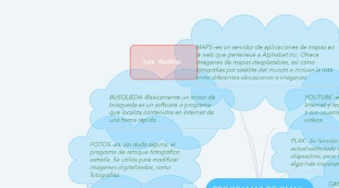 Mind Map: PROGRAMAS DE GMAIL.