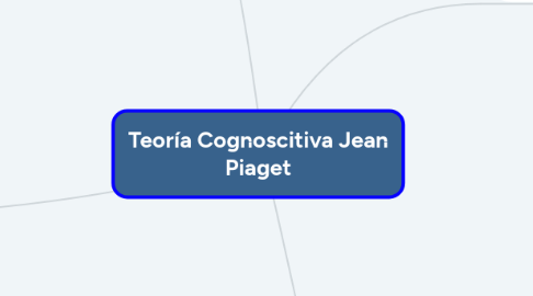 Mind Map: Teoría Cognoscitiva Jean Piaget