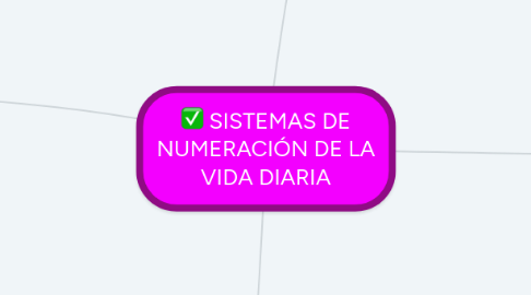 Mind Map: SISTEMAS DE NUMERACIÓN DE LA VIDA DIARIA