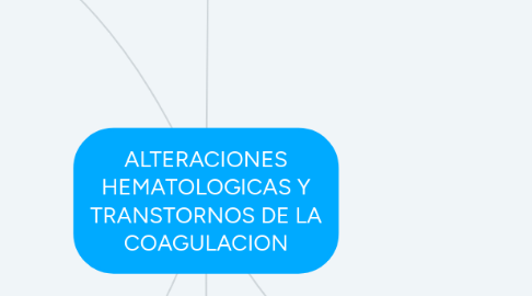 Mind Map: ALTERACIONES HEMATOLOGICAS Y TRANSTORNOS DE LA COAGULACION