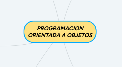 Mind Map: PROGRAMACION ORIENTADA A OBJETOS