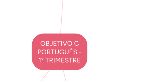 Mind Map: OBJETIVO C PORTUGUÊS - 1° TRIMESTRE